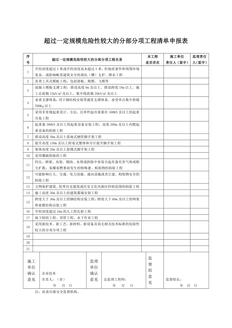 超过一定规模危险性较大的分部分项工程清单申报表参考模板范本.doc_第1页