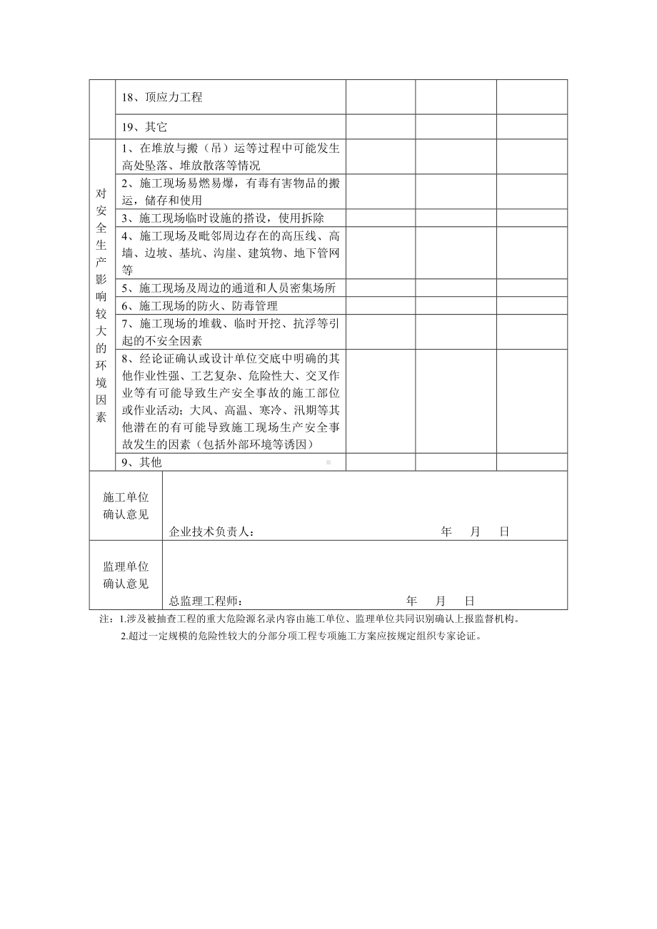 超过一定规模危险性较大的分部分项工程清单申报表参考模板范本.doc_第3页