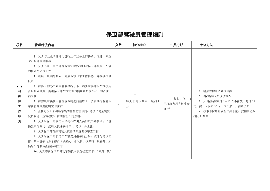 保卫部驾驶员管理细则参考模板范本.doc_第1页