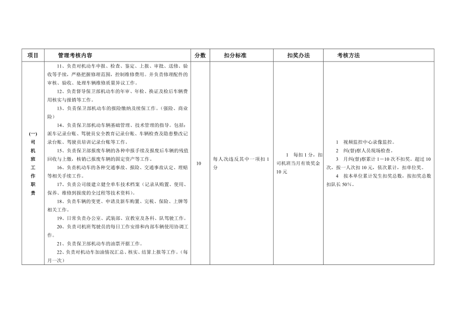 保卫部驾驶员管理细则参考模板范本.doc_第2页