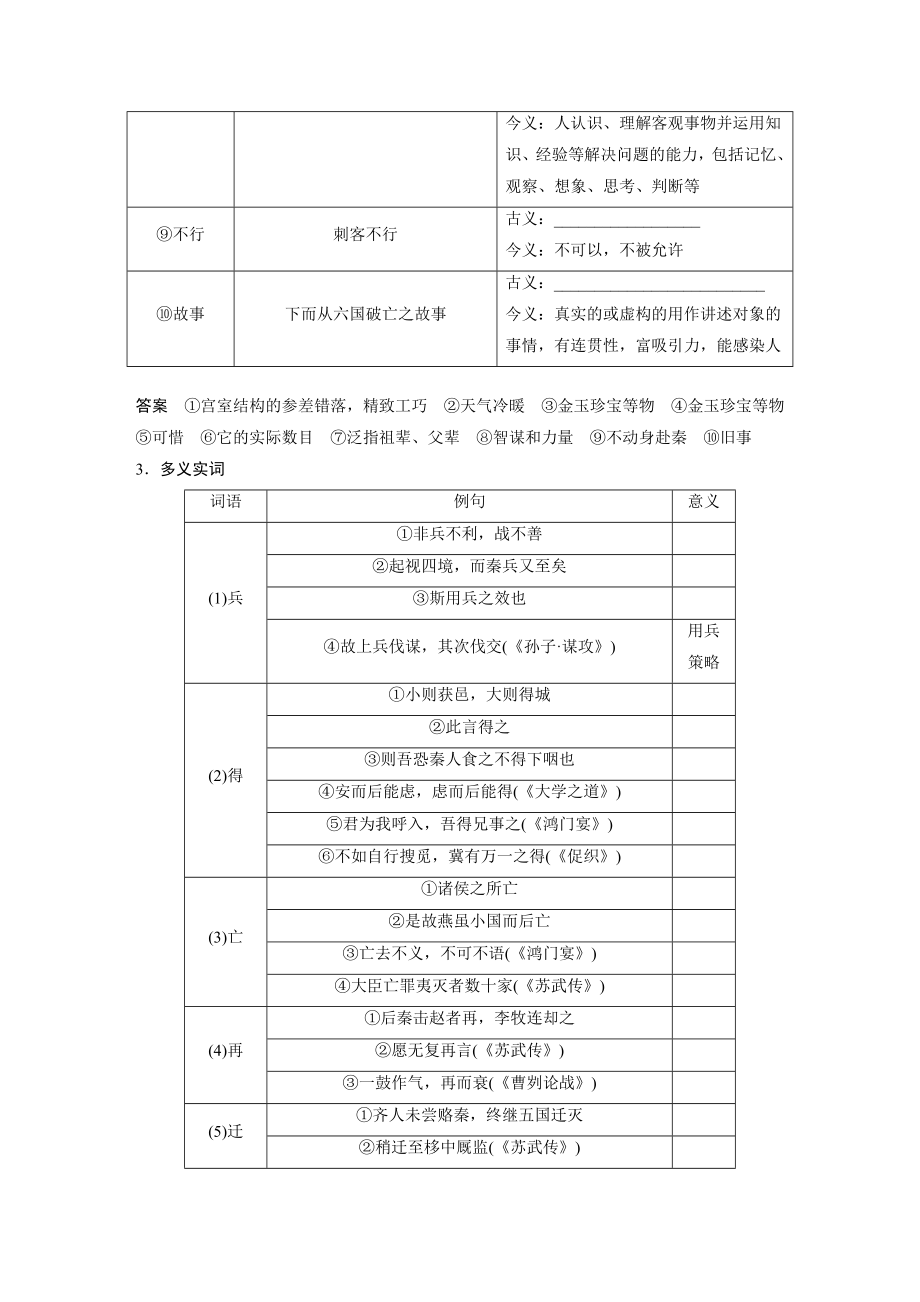 高考语文一轮复习 学案25　《阿房宫赋》《六国论》.docx_第2页