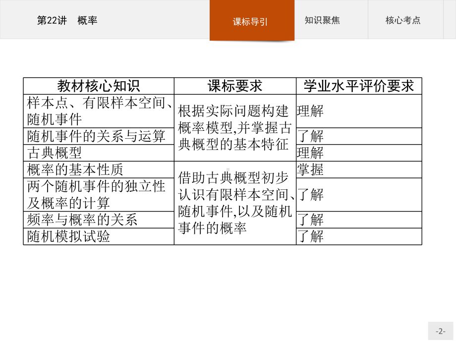 2023年高中数学物学业水平考试复习 第22讲　概率.pptx_第2页