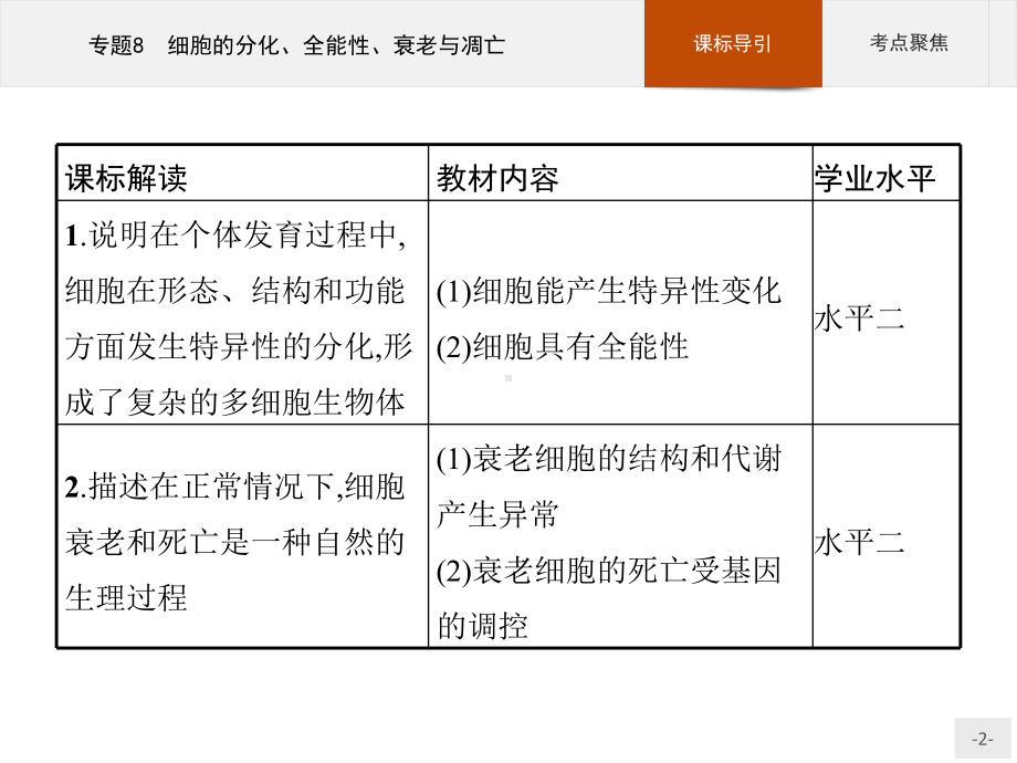 2023年高中生物学业水平考试复习 专题8　细胞的分化、全能性、衰老与凋亡.pptx_第2页