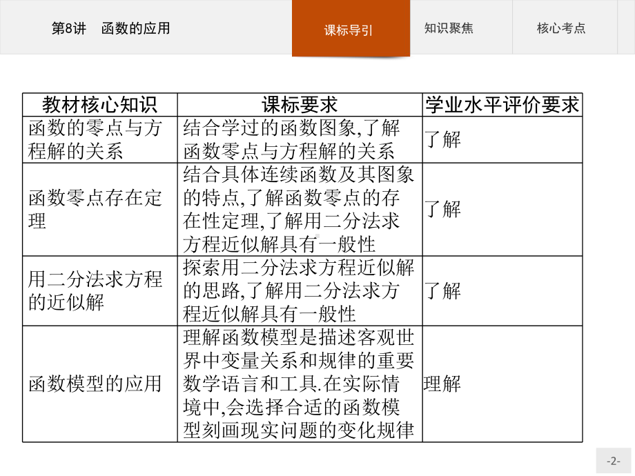 2023年高中数学物学业水平考试复习 第8讲　函数的应用.pptx_第2页