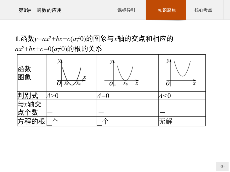 2023年高中数学物学业水平考试复习 第8讲　函数的应用.pptx_第3页