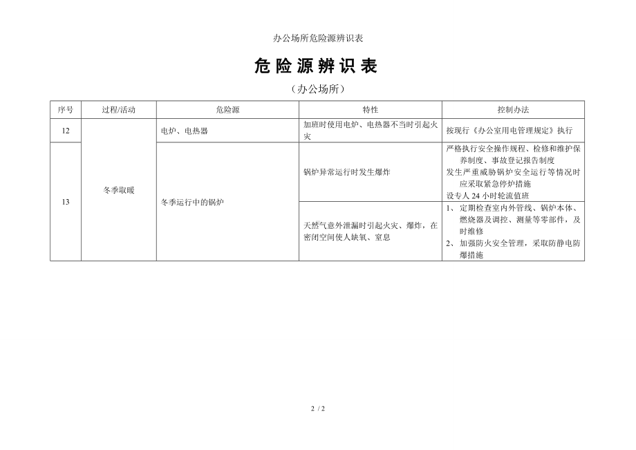 办公场所危险源辨识表参考模板范本.doc_第2页