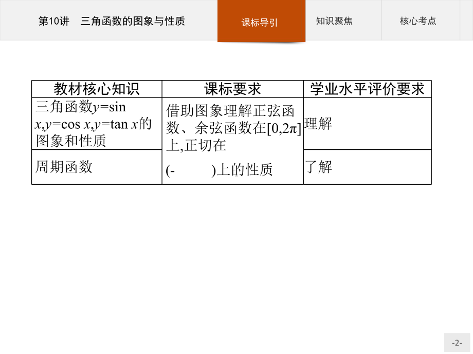 2023年高中数学物学业水平考试复习 第10讲　三角函数的图象与性质.pptx_第2页