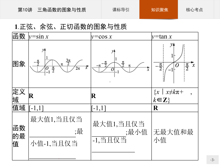 2023年高中数学物学业水平考试复习 第10讲　三角函数的图象与性质.pptx_第3页