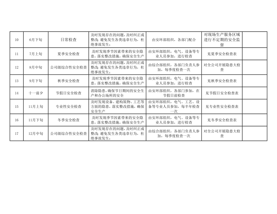 公司年度安全检查工作计划参考模板范本.doc_第2页