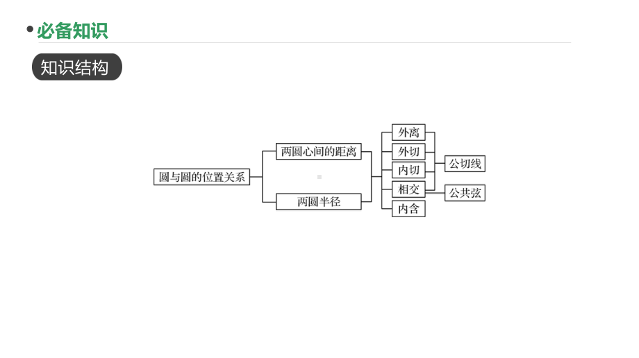 2023新高考数学PPT：第60讲 圆与圆的位置关系.pptx_第2页