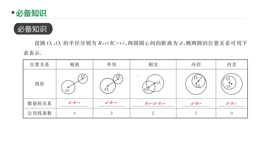 2023新高考数学PPT：第60讲 圆与圆的位置关系.pptx_第3页