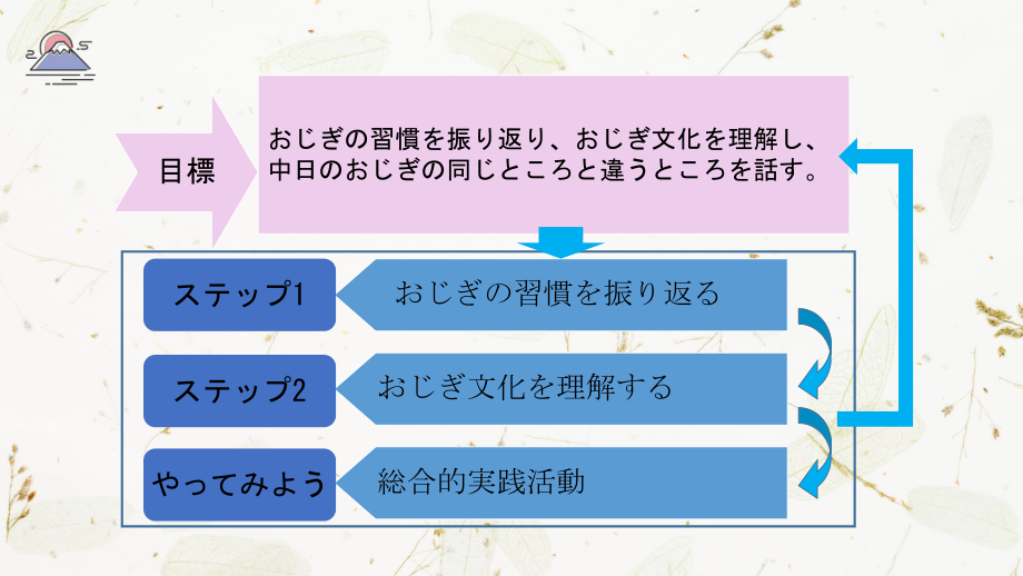 （人教2019版）高中日语必修第一册全册课件.pptx_第2页