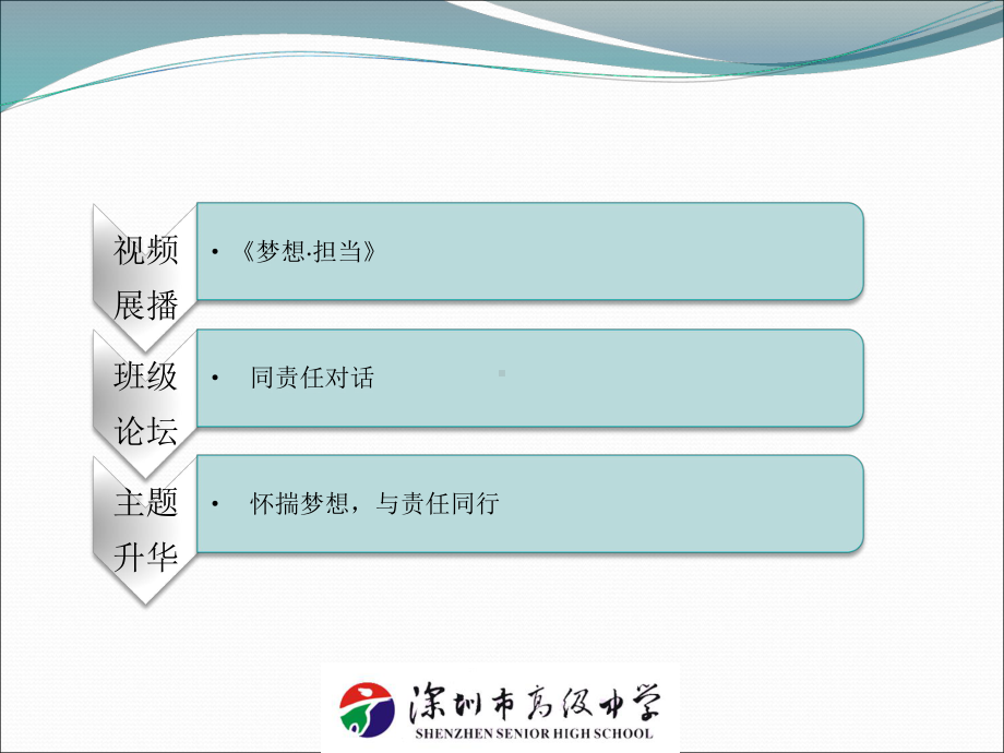 主题班会-梦想与担当.ppt_第2页