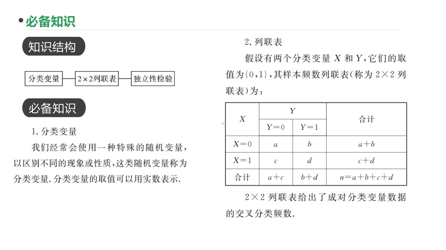 2023新高考数学PPT：第75讲 列联表与独立性检验(1).pptx_第2页