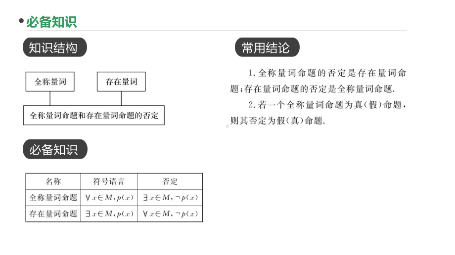 2023新高考数学PPT：第3讲全称量词与存在量词.pptx_第2页