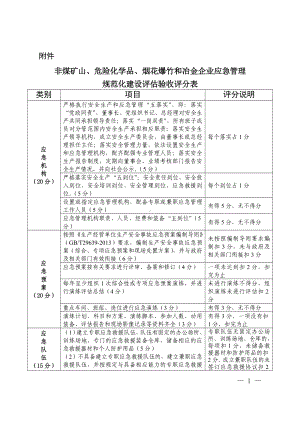 非煤矿山、危险化学品、烟花爆竹和冶金企业应急管理规范化建设评估验收评分表参考模板范本.doc