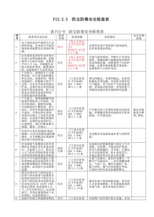 防尘防毒安全检查表参考模板范本.doc