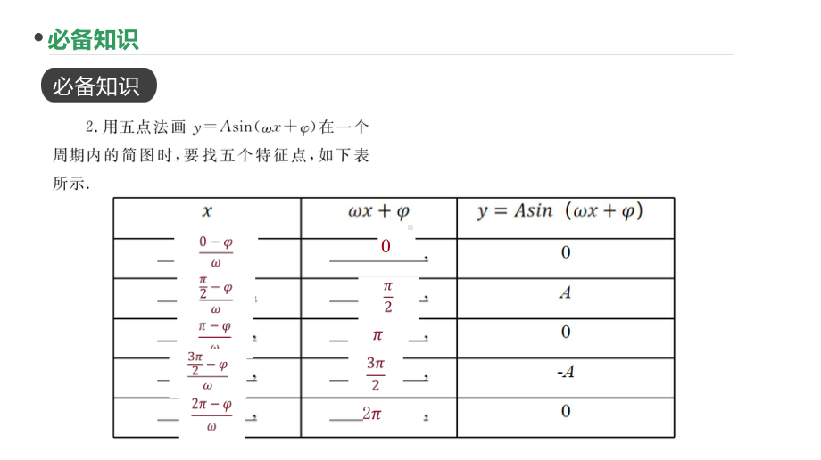 2023新高考数学PPT：第21讲 函数y=Asin（wx+φ）.pptx_第3页