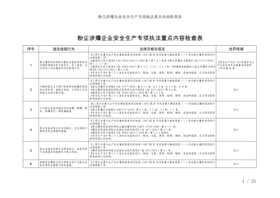 粉尘涉爆企业安全生产专项执法重点内容检查表参考模板范本.doc_第1页