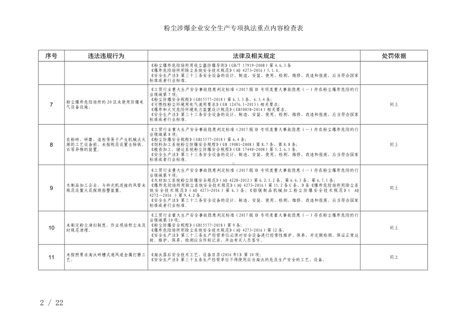 粉尘涉爆企业安全生产专项执法重点内容检查表参考模板范本.doc_第2页