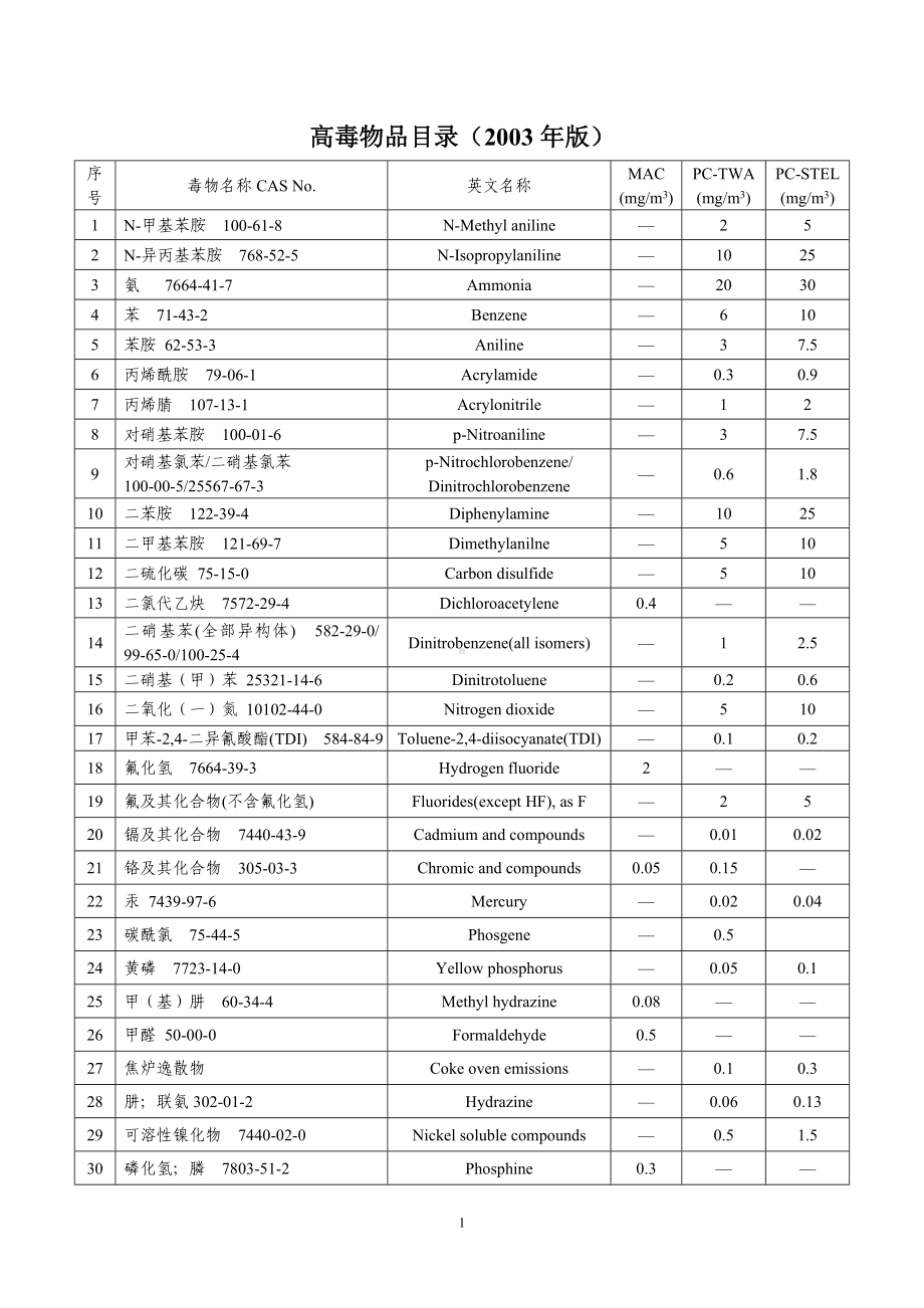 高毒物品目录（2003年版）参考模板范本.doc_第1页