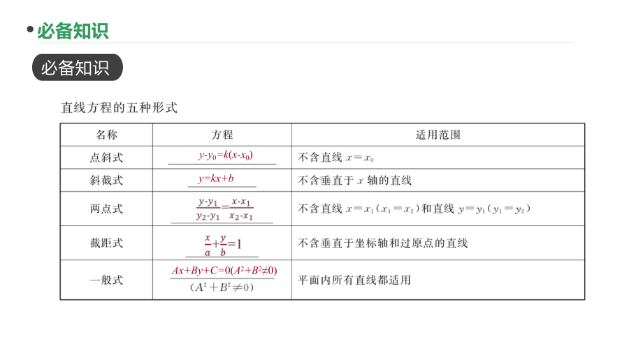 2023新高考数学PPT：第56讲 直线的方程.pptx_第3页