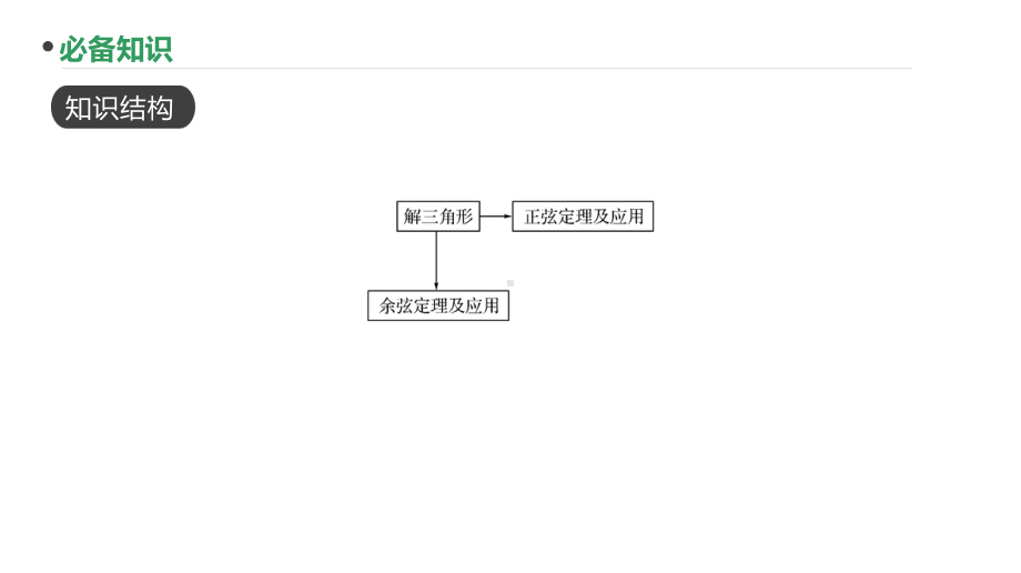 2023新高考数学PPT：第27讲 平面向量的应用-解三角形.pptx_第2页