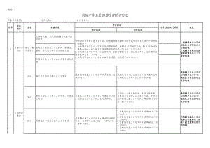 房地产事业总部合作企业或个人（限制投标期内）进度评估评参考模板范本.xls