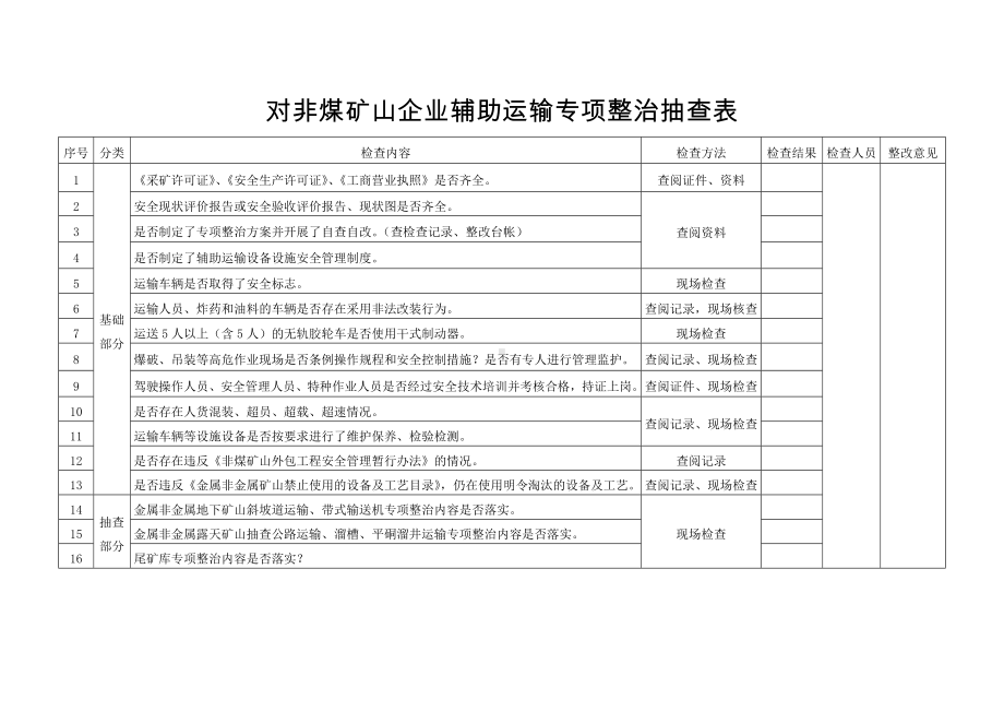 对非煤矿山企业辅助运输专项整治抽查表参考模板范本.doc_第1页