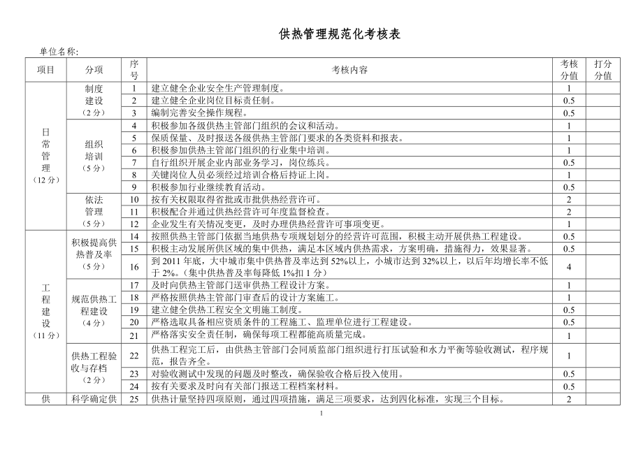 供热规范化管理考核表参考模板范本.doc_第1页