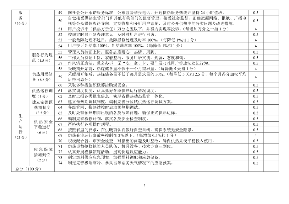 供热规范化管理考核表参考模板范本.doc_第3页