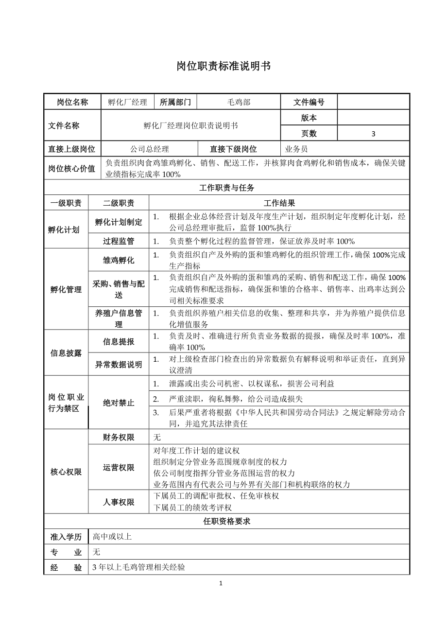 孵化厂经理岗位职责说明书参考模板范本.doc_第1页