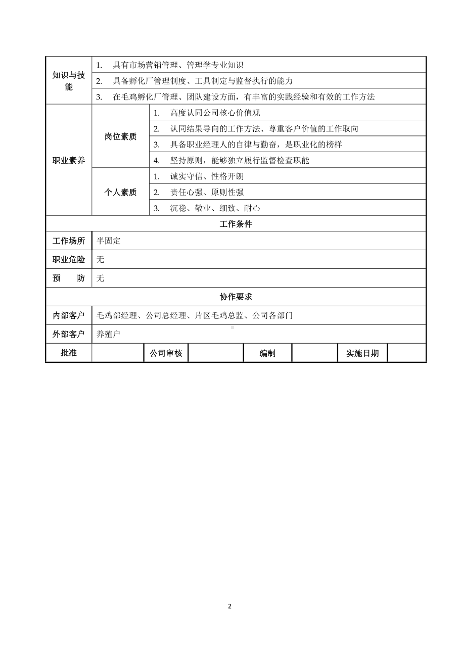 孵化厂经理岗位职责说明书参考模板范本.doc_第2页