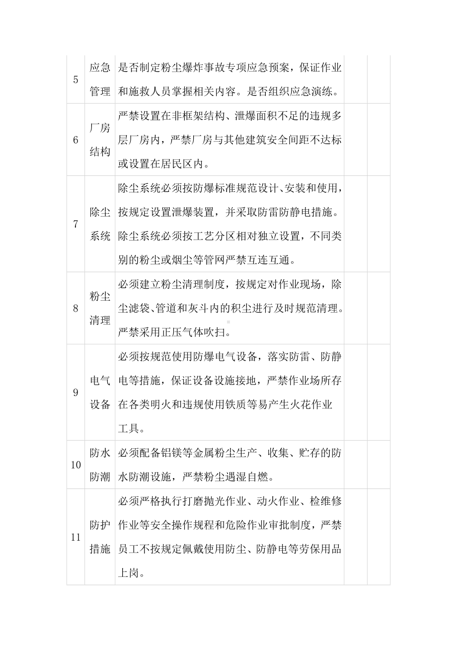 粉尘涉爆企业安全检查表参考模板范本.doc_第2页