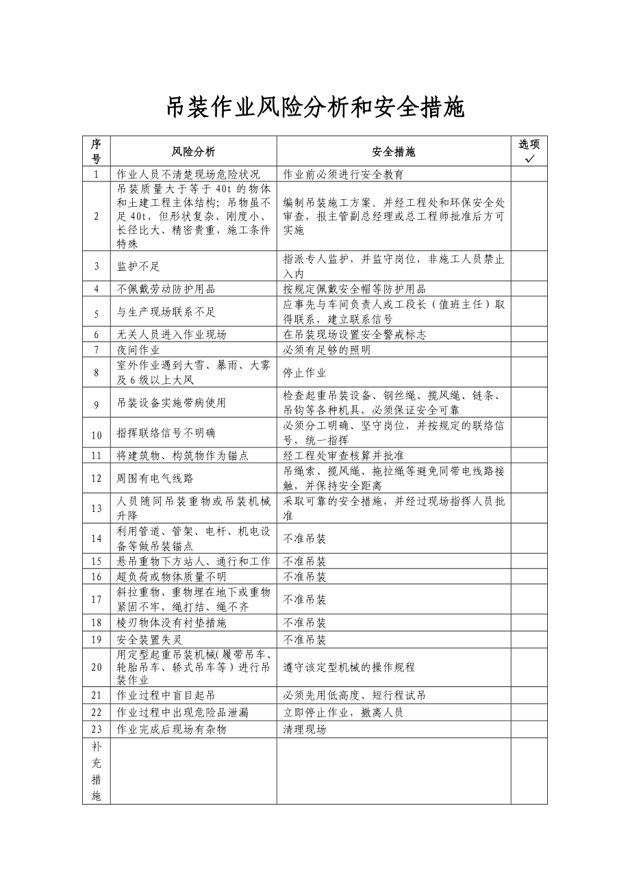 吊装安全作业证参考模板范本.doc_第2页