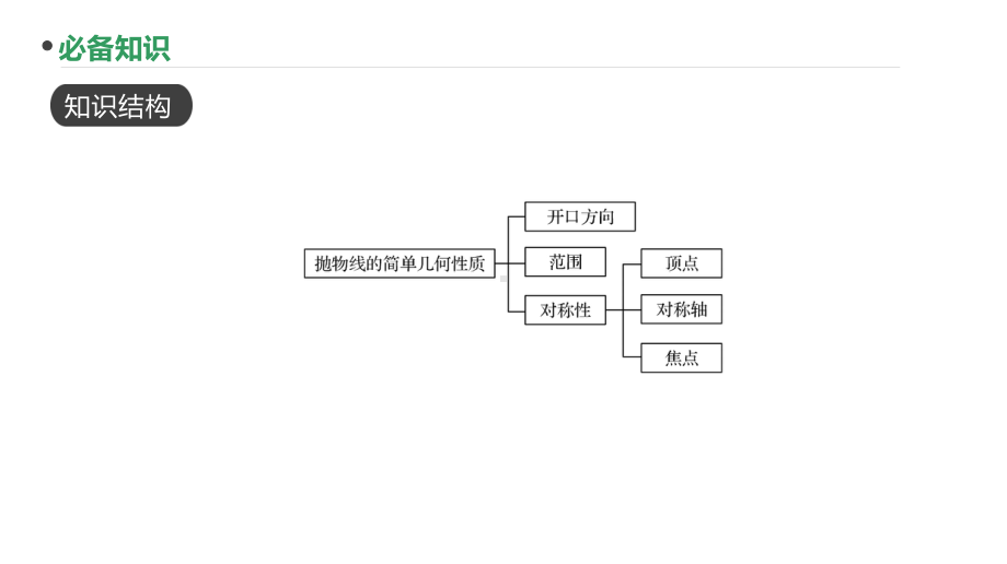 2023新高考数学PPT：第66讲 抛物线的简单几何性质.pptx_第2页