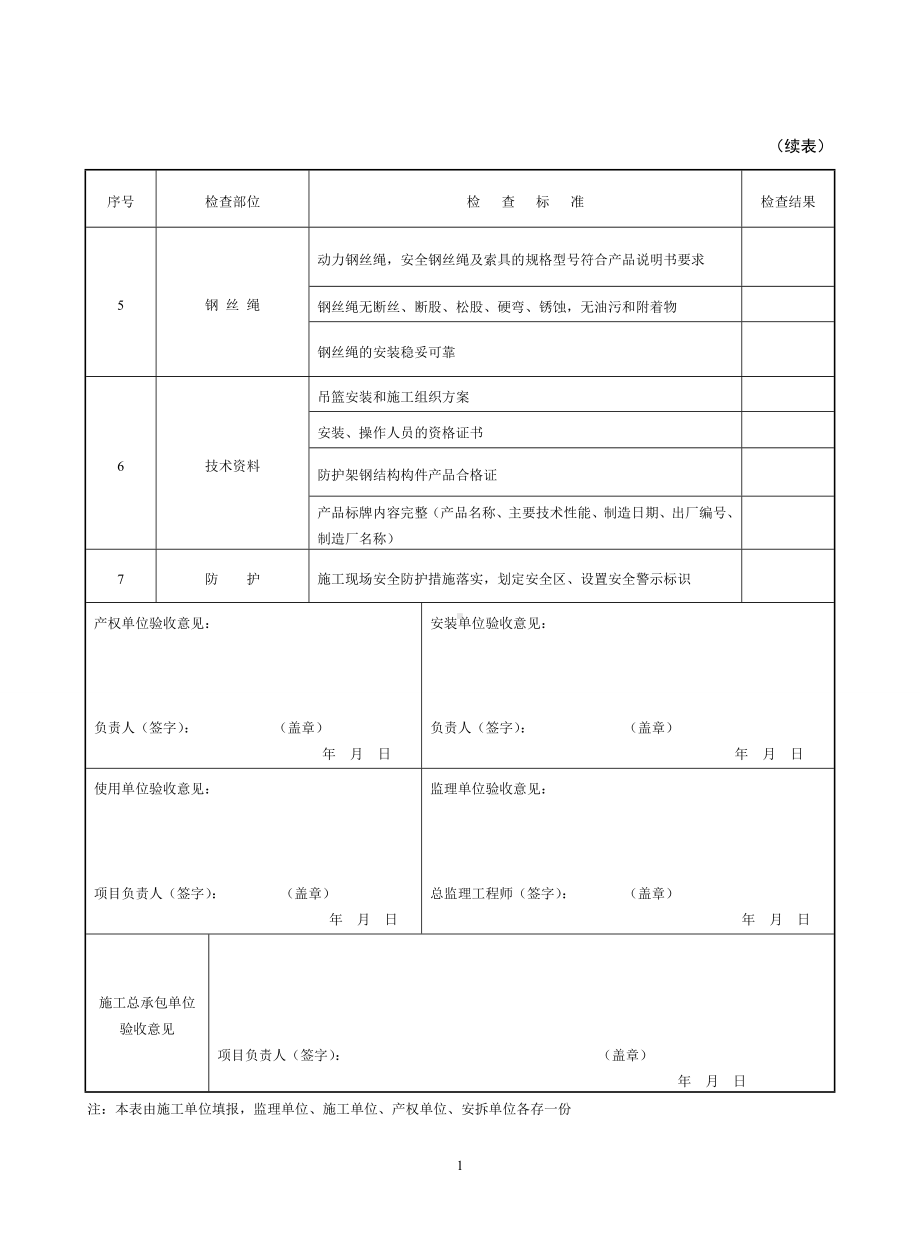 高处作业吊篮安装验收表参考模板范本.doc_第2页