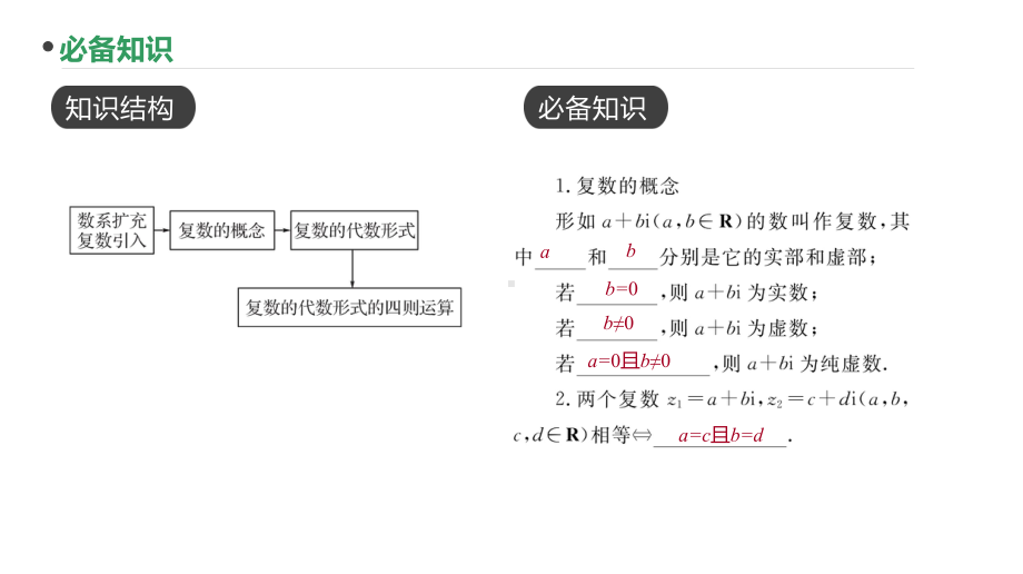 2023新高考数学PPT：第29讲 复数的概念与代数形式四则运算.pptx_第2页