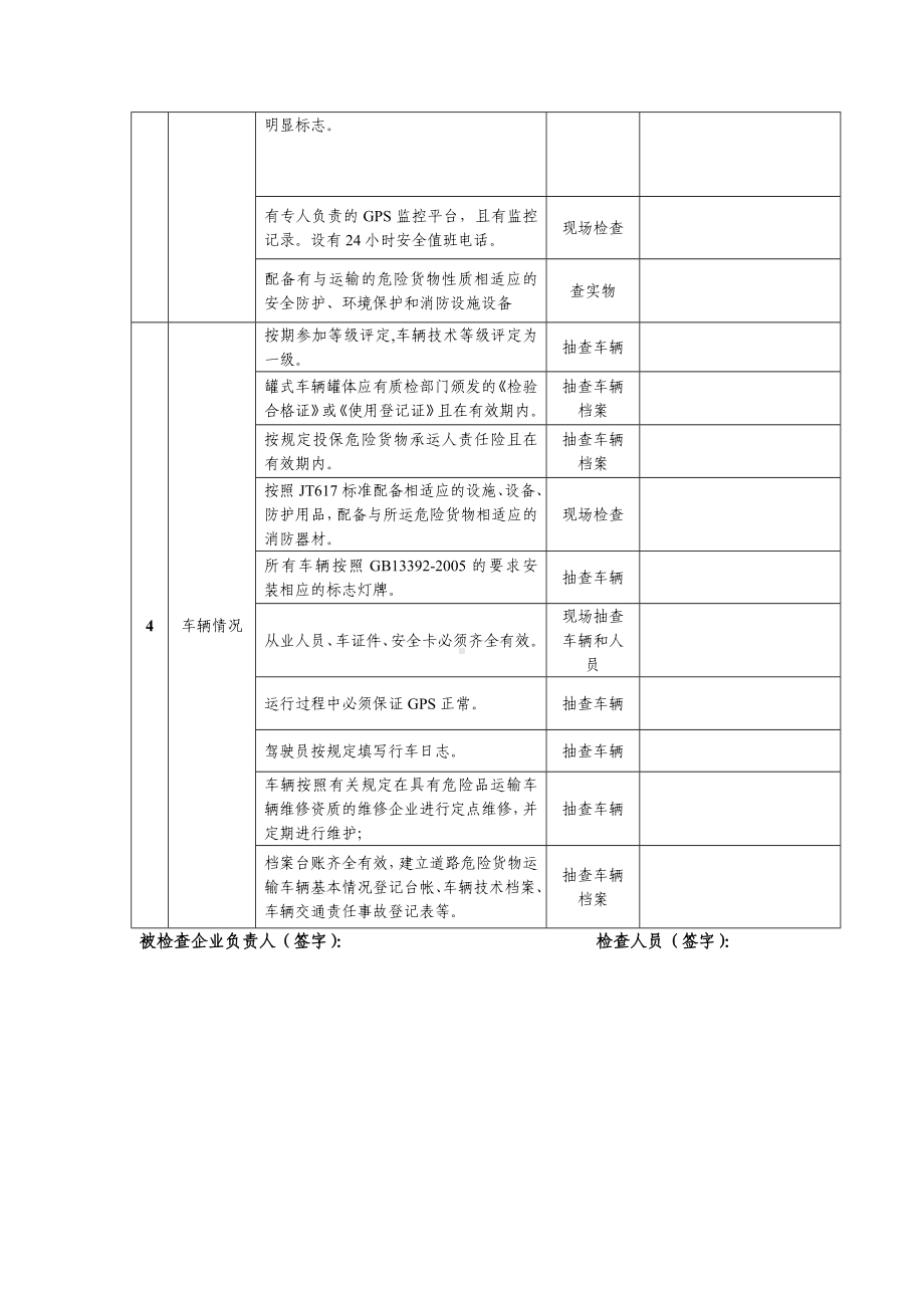 道路危险货物运输企业日常监督检查表参考模板范本.doc_第2页