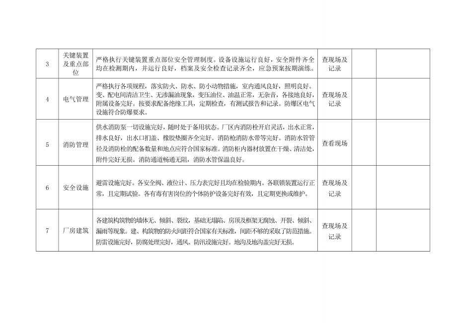 公司（综合）级安全检查表参考模板范本.doc_第2页