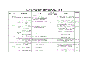 糕点生产企业质量安全风险点清单参考模板范本.doc