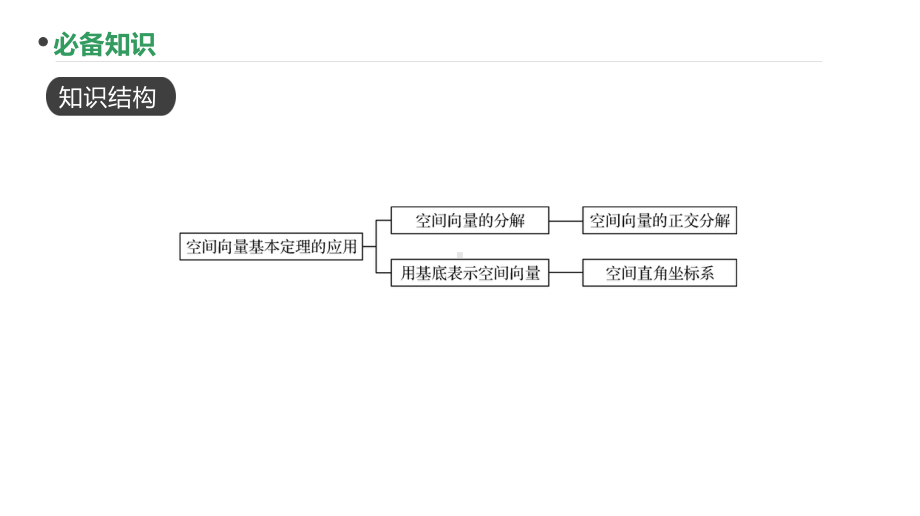 2023新高考数学PPT：第49讲 空间向量基本定理.pptx_第2页