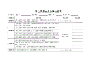 粉尘涉爆企业执法检查表 (2)参考模板范本.doc