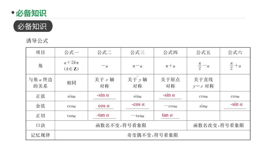 2023新高考数学PPT：第17讲 诱导公式.pptx_第3页