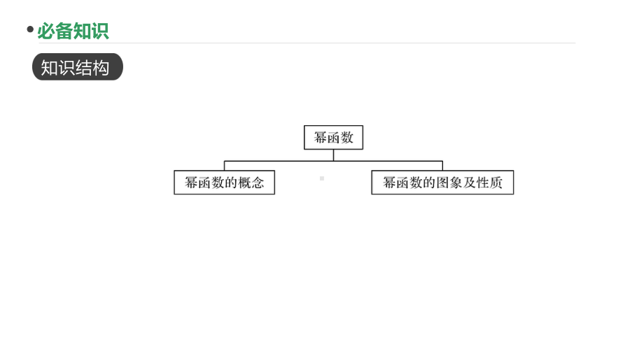 2023新高考数学PPT：第10讲 幂函数.pptx_第2页