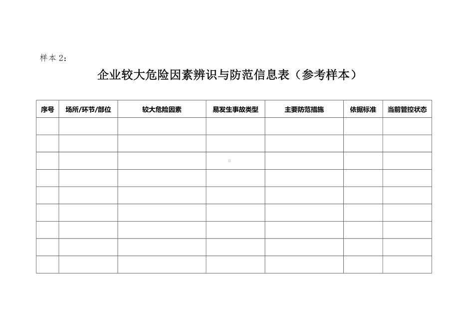 工贸企业较大危险因素辨识与防范信息表（参考样本）参考模板范本.doc_第1页