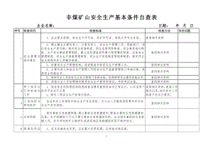 非煤矿山安全生产基本条件自查表参考模板范本.doc