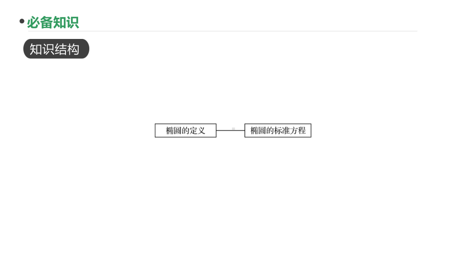 2023新高考数学PPT：第61讲 椭圆的概念及标准方程(1).pptx_第2页