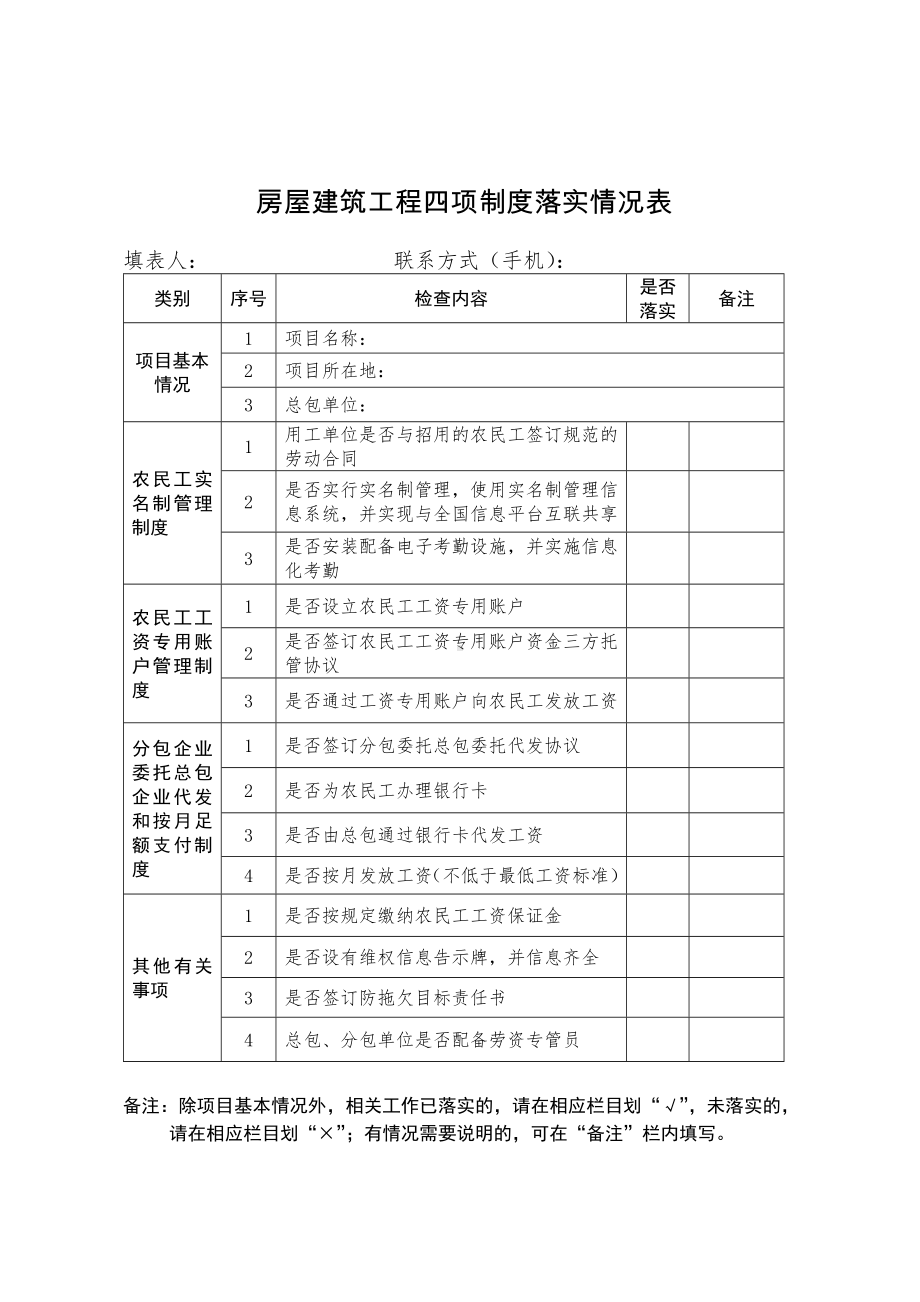 房屋建筑工程四项制度落实情况表参考模板范本.doc_第1页