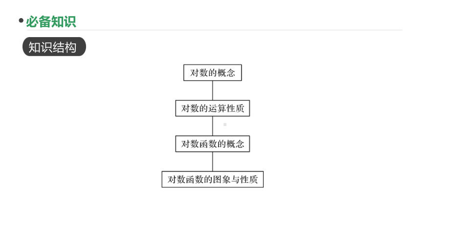 2023新高考数学PPT：第12讲 对数与对数函数.pptx_第2页